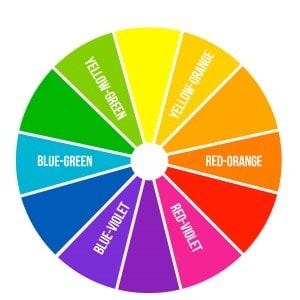 The color wheel with the tertiary colors: vermillion (red-orange), amber (yellow-orange), chartreuse (yellow-green), teal (blue-green), violet (blue-purple) and magenta (red-purple)