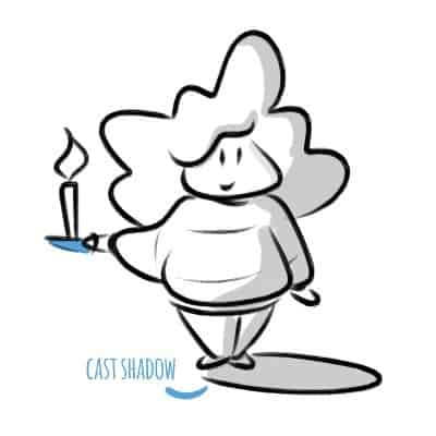 Cast shadow is basically the part behind the object where the shadow is being cast.