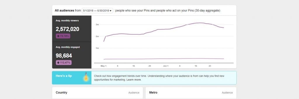 Here's the huge impact that I had on my pinterest stats thanks to Tailwind!