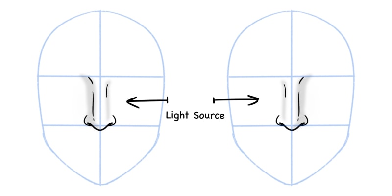 drawing a nose with different light sources