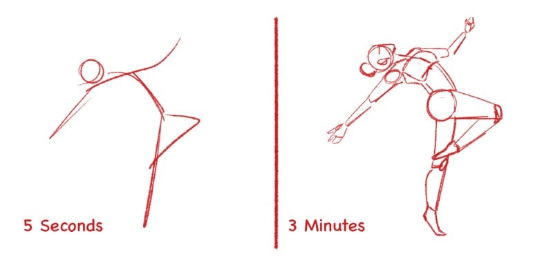 Image showing the difference between a timed gesture of 5 seconds vs a 3 minutes gesture