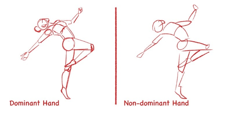 drawing of a gesture with the non-dominant hand and another with the dominant hand