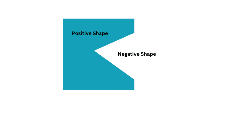 image showing the difference between positive and negative shape